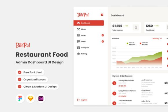BitePal: Command Your Culinary Empire with This Dashboard